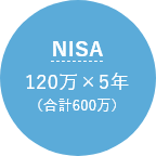 NISA 120万×5年（合計600万）