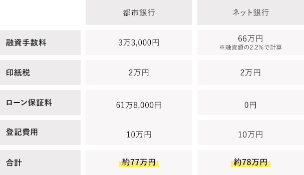 フラット35を例にした融資の流れ 品質も 価格も 叶う家 家を建てるならタマホーム株式会社