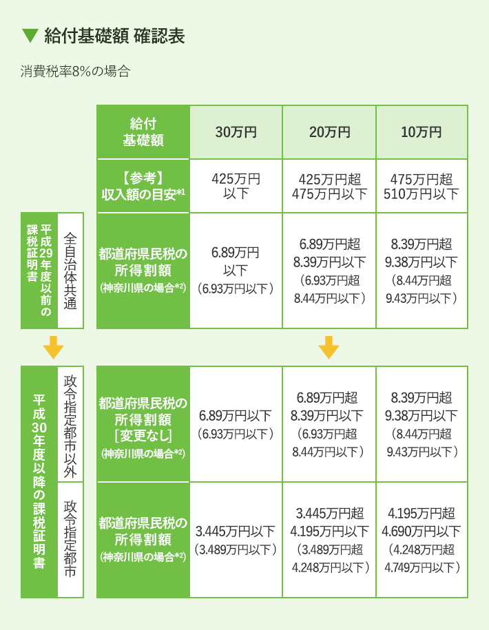 給付基礎額 確認表