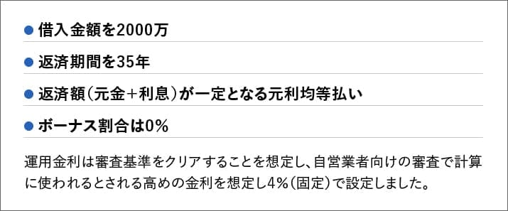 赤字申告だと審査は不可 自営業で住宅ローンを借りるための必要年収額を紹介 はじめての住宅ローン