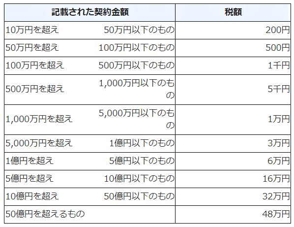 家を買う時と買った後でどんな税金が発生する 軽減措置も合わせて紹介 はじめての住宅ローン