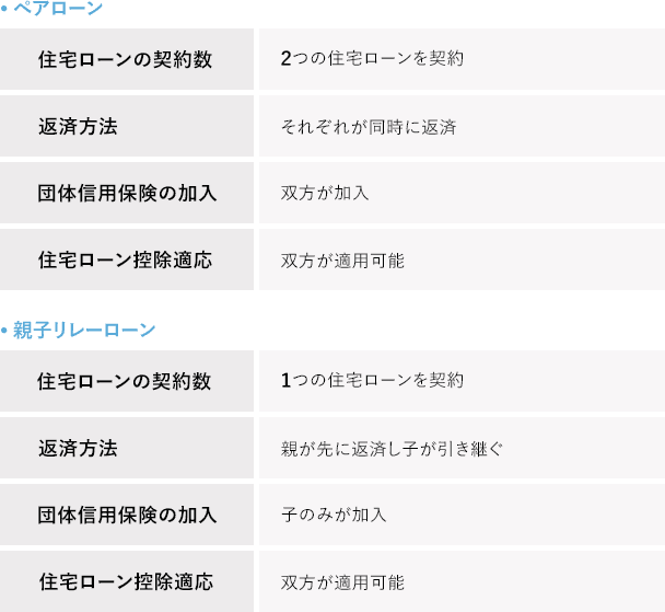 住宅ローン審査の基準と落とされる理由 はじめての住宅ローン