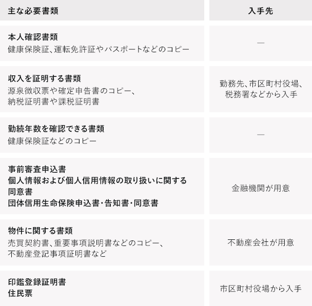 住宅ローンの審査や契約で必要になる主な書類