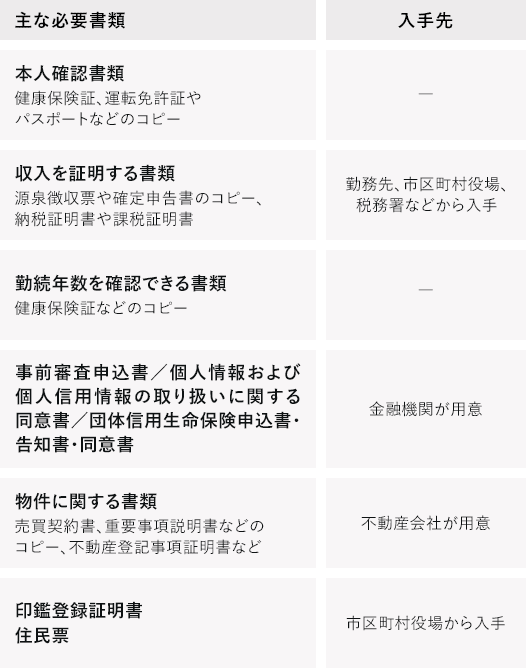 物件探しと同時にはじめる 住宅ローンの事前審査の準備 はじめての住宅ローン