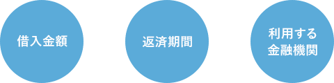 住宅ローンの保証料を決める要素