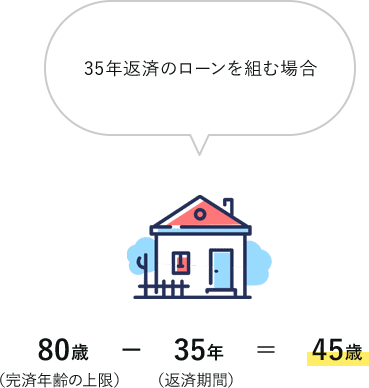 住宅ローンを利用できる上限年齢の計算の例