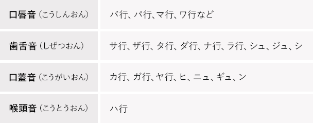 4種類の語音