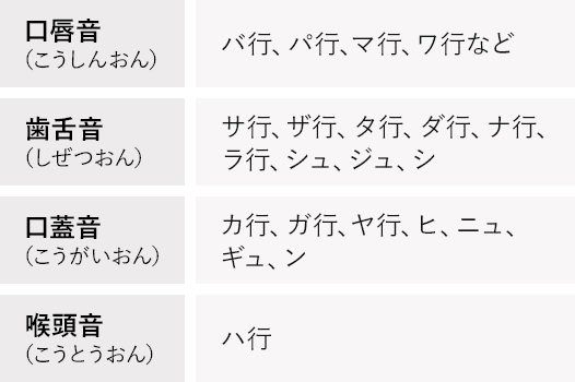 4種類の語音