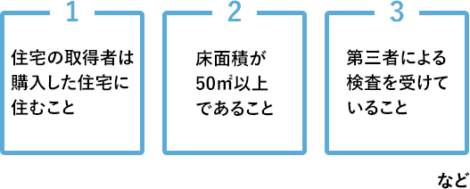 すまい給付金の申請条件
