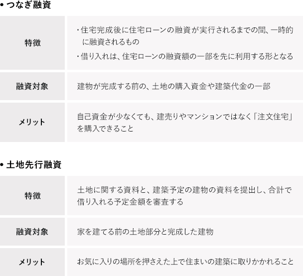土地の購入資金に住宅ローンを利用できるの 手続きと流れを解説 はじめての住宅ローン