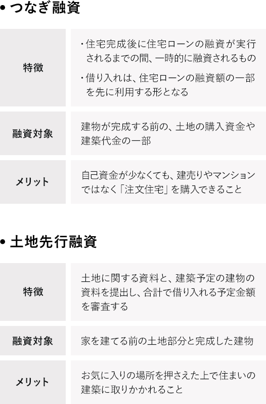 土地の購入資金に住宅ローンを利用できるの 手続きと流れを解説 はじめての住宅ローン