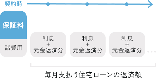 一括・外枠方式のイメージ