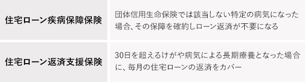 団体信用生命保険では保障できない リスクをカバーしてくれる保険