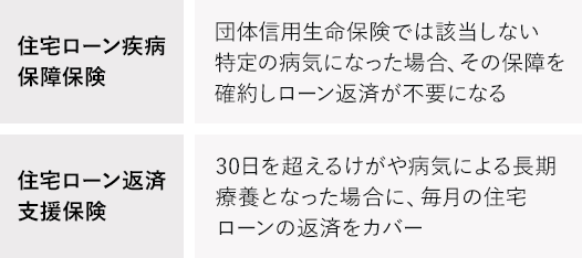 団体信用生命保険では保障できない リスクをカバーしてくれる保険