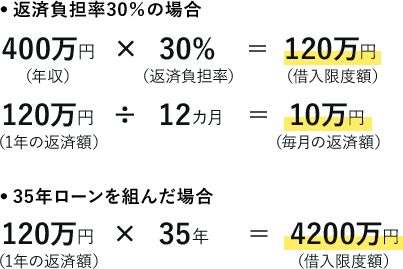 年収400万円の借入限度額の計算