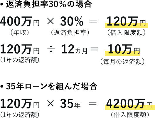 年収400万円の借入限度額の計算