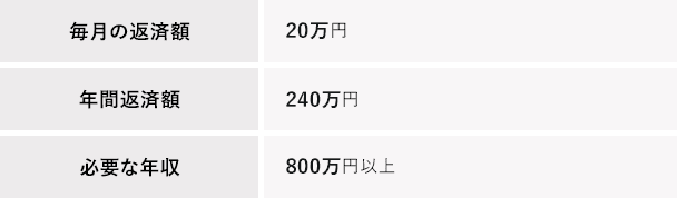 住宅ローンでダブルローン 二重借り入れ を利用する際に知っておくべきこととは はじめての住宅ローン