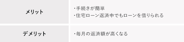 無担保在宅ローンのメリットとデメリット