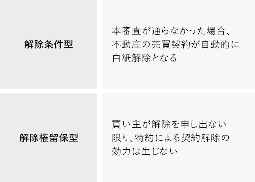 住宅ローン審査のために 住宅ローン特約 をしっかり把握しておこう はじめての住宅ローン