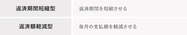 繰り上げ返済の種類