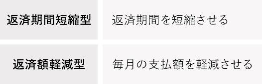 繰り上げ返済の種類