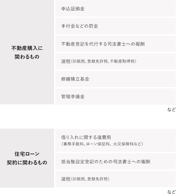 住宅ローンの利用時に気を付けるべき注意点とは はじめての住宅ローン