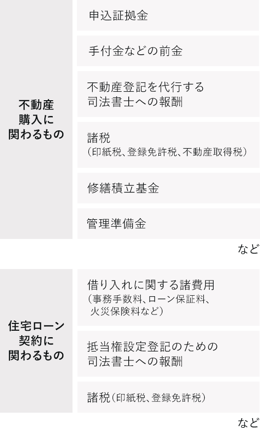 住宅ローンの利用時に気を付けるべき注意点とは？  はじめての住宅ローン
