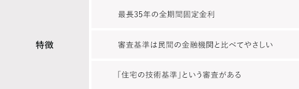 金融機関ごとの審査期間の特徴をチェック おすすめのサービスは はじめての住宅ローン