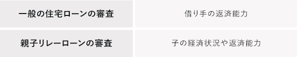親子リレーローンの審査基準