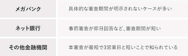 金融機関ごとの審査期間の特徴をチェック おすすめのサービスは はじめての住宅ローン