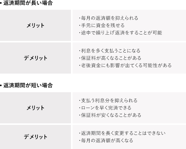 返済期間の長短によるメリット・デメリット