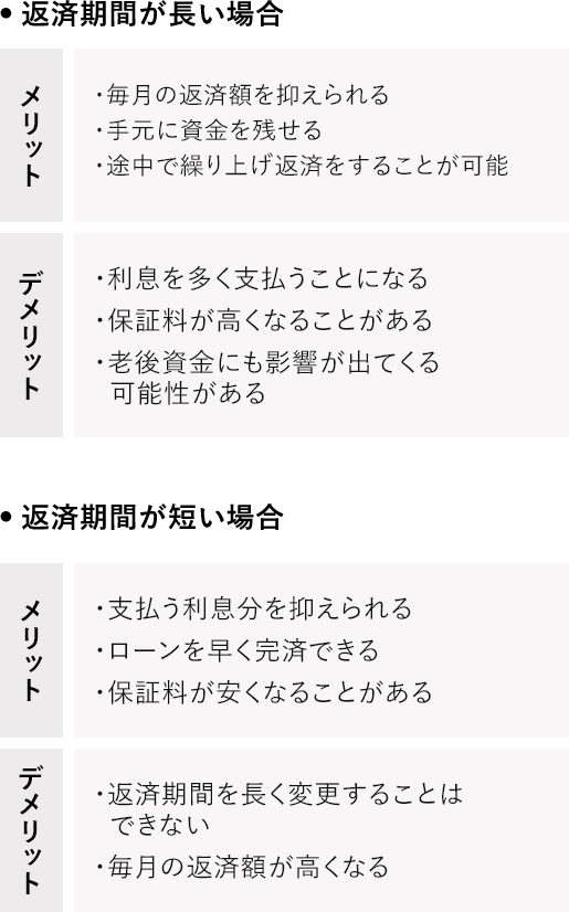 返済期間の長短によるメリット・デメリット