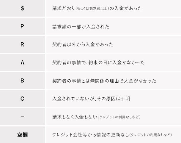 住宅ローン審査時はクレジットカードのリボ払い残債に注意しよう はじめての住宅ローン