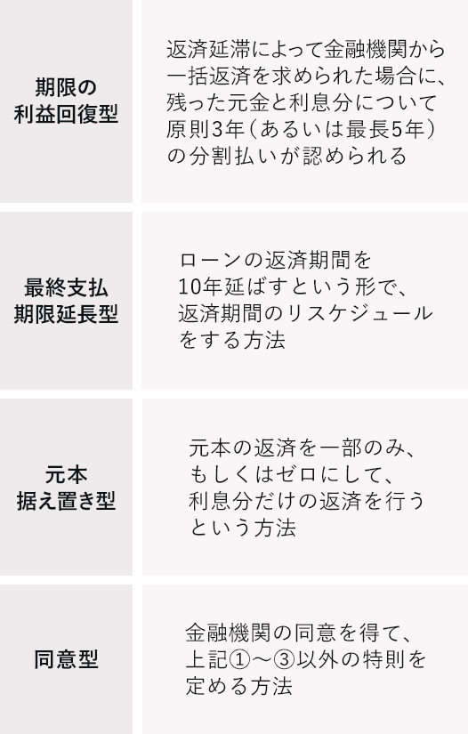 住宅ローン特則の種類